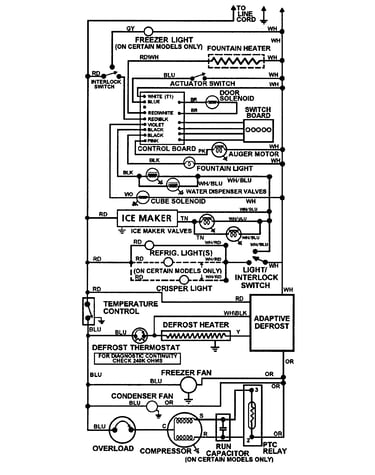 Wiring information
