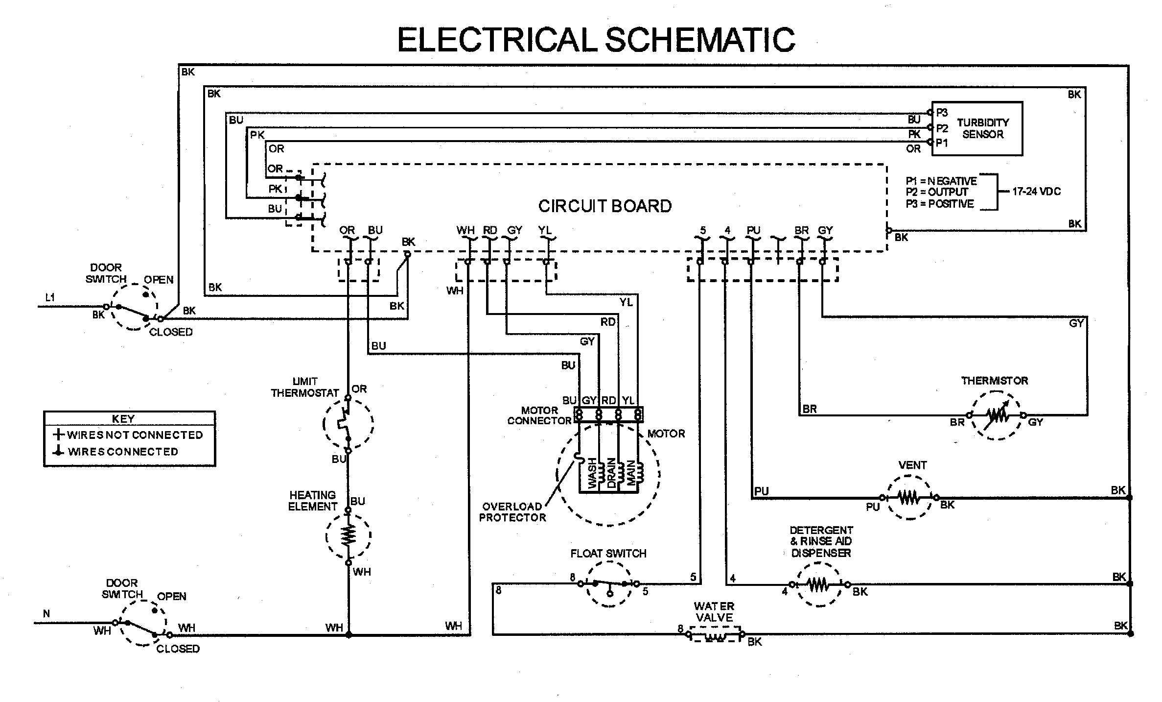 Wiring information