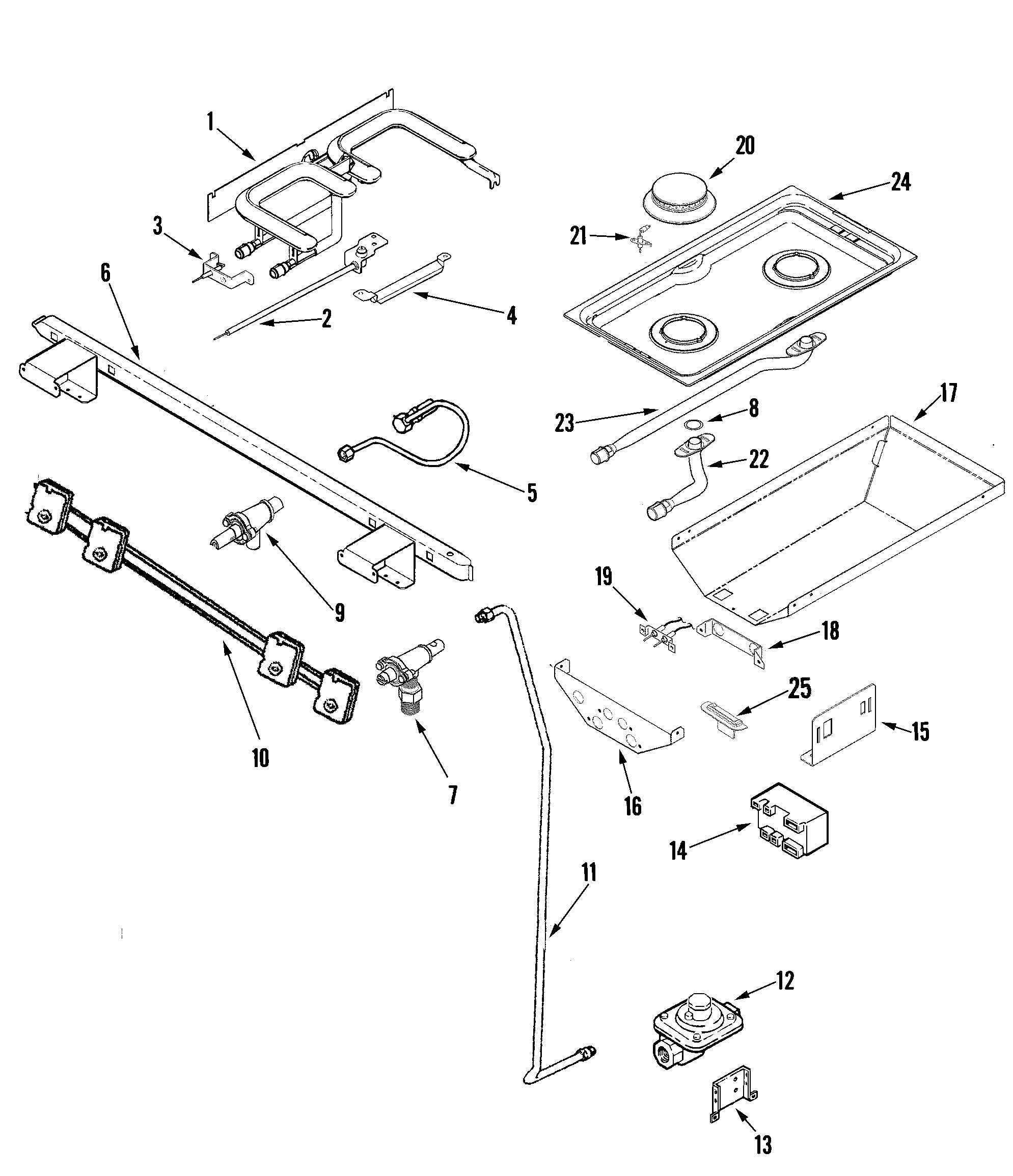 Gas controls
