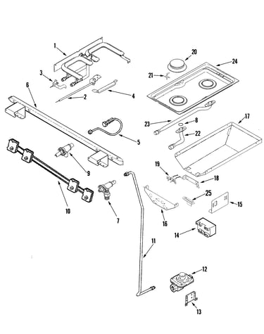 Gas controls