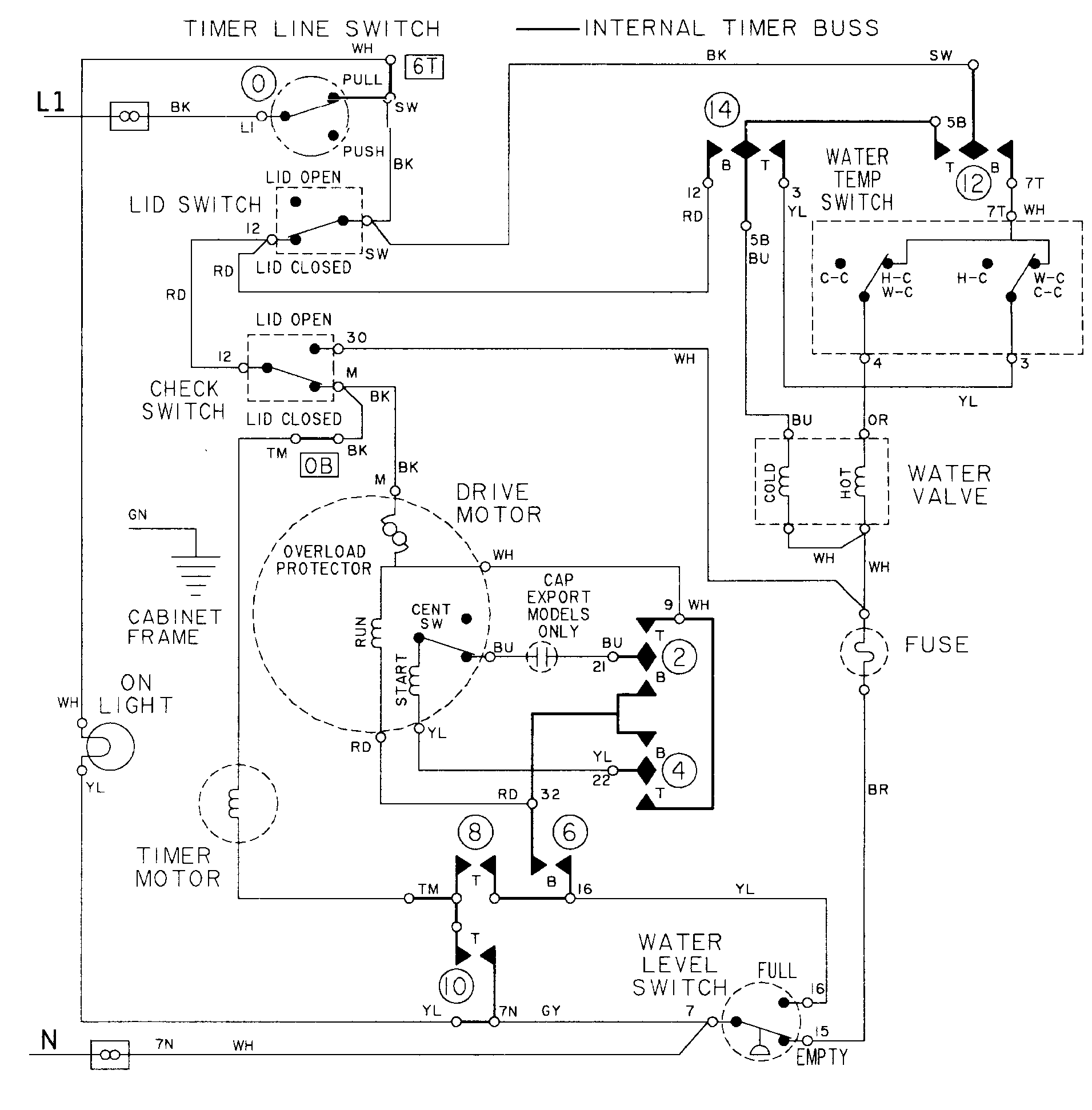 WIRING INFORMATION