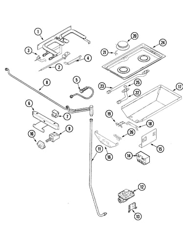 Gas controls