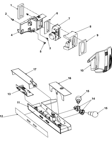 Controls