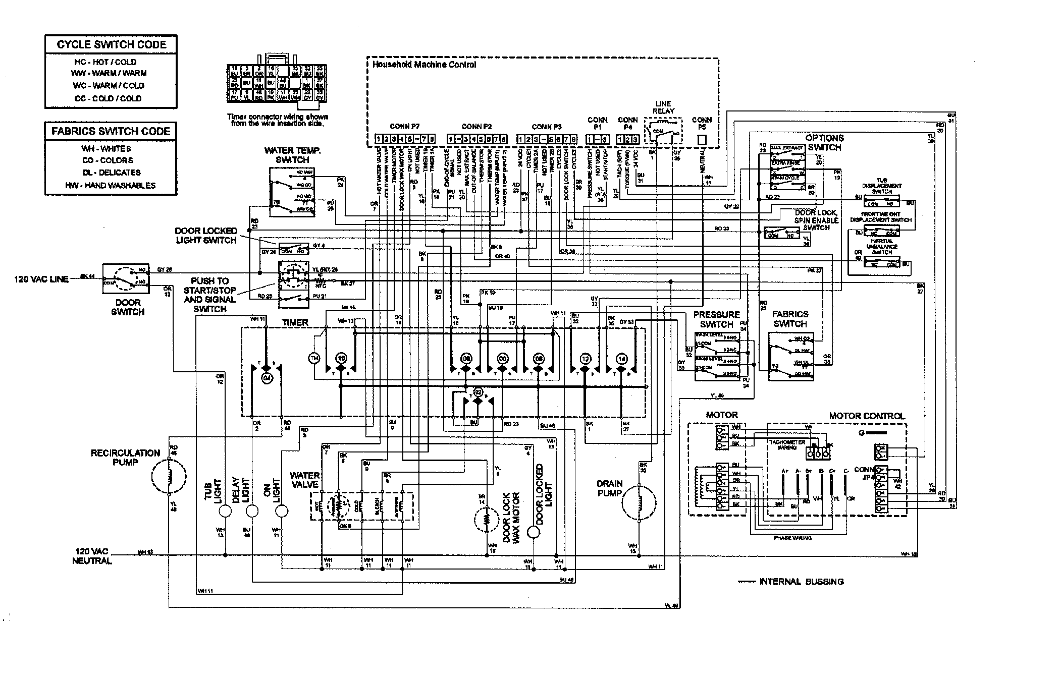 Wiring information (series 45+)
