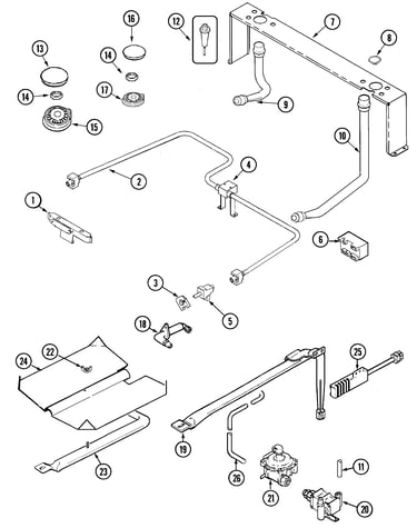 Gas controls