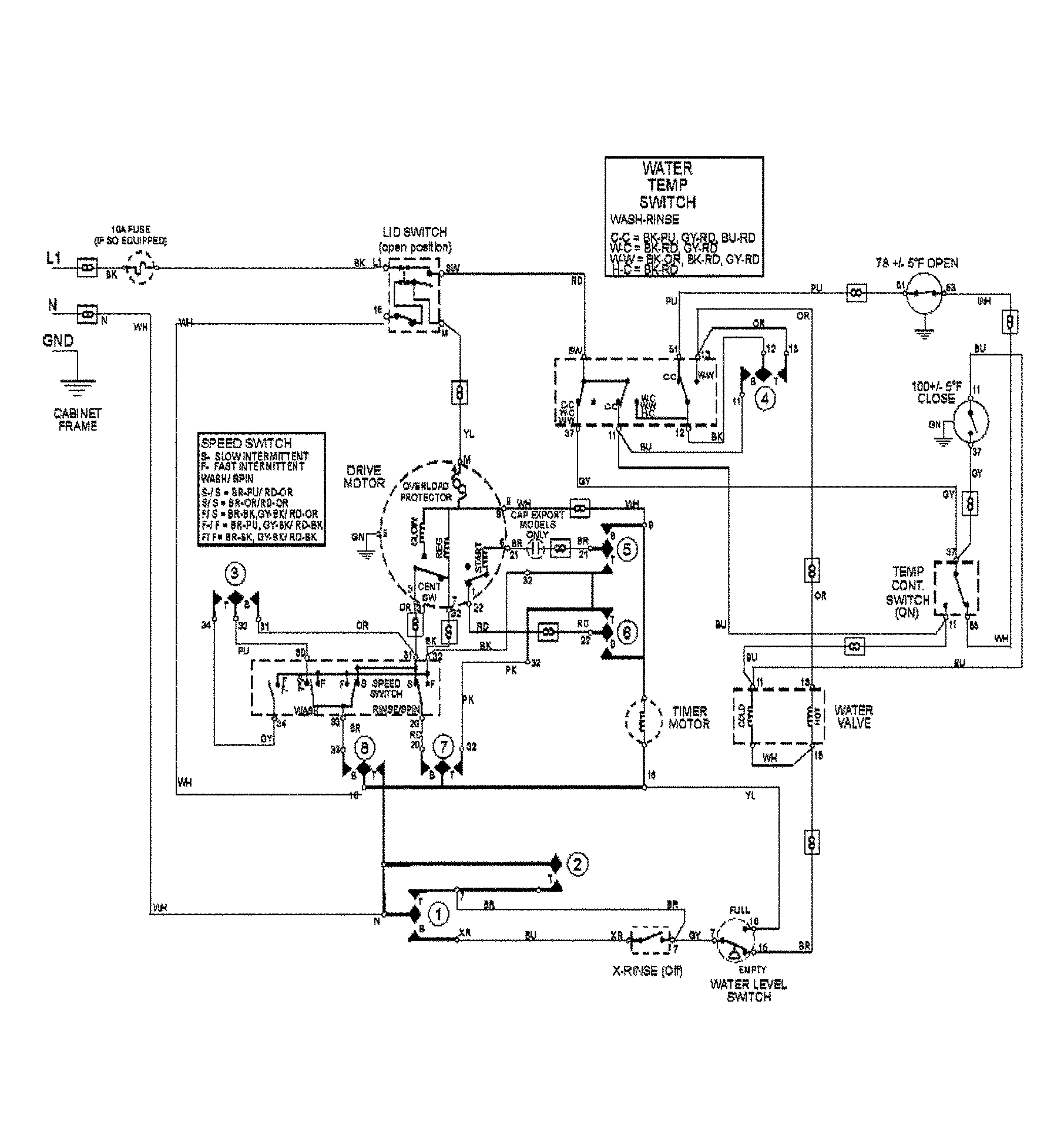 Wiring information