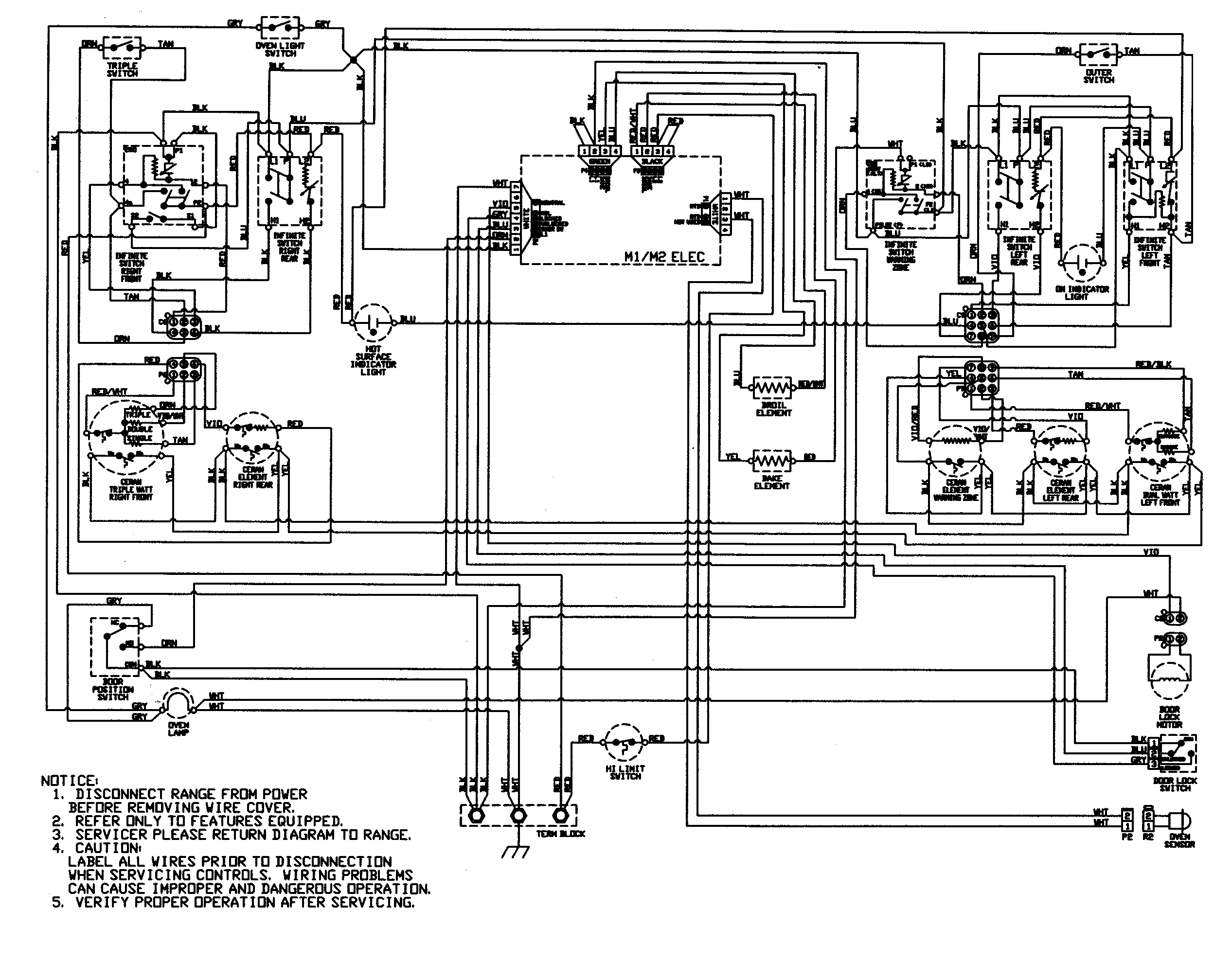 Wiring information (series 12)