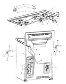 Gas controls