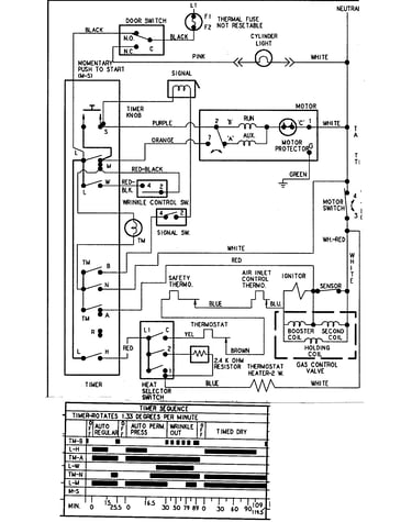 Wiring information (series 13)