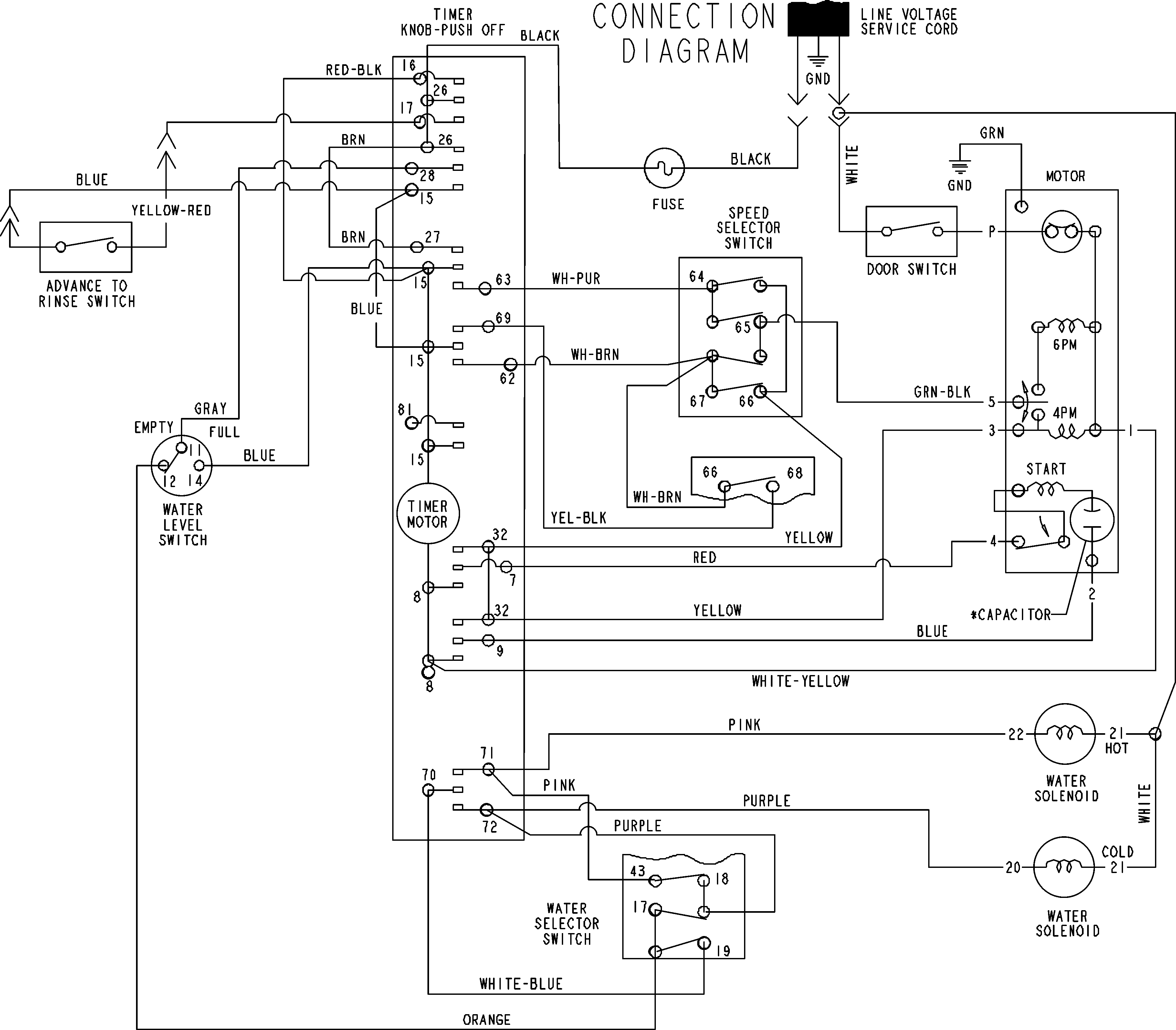 Wiring information