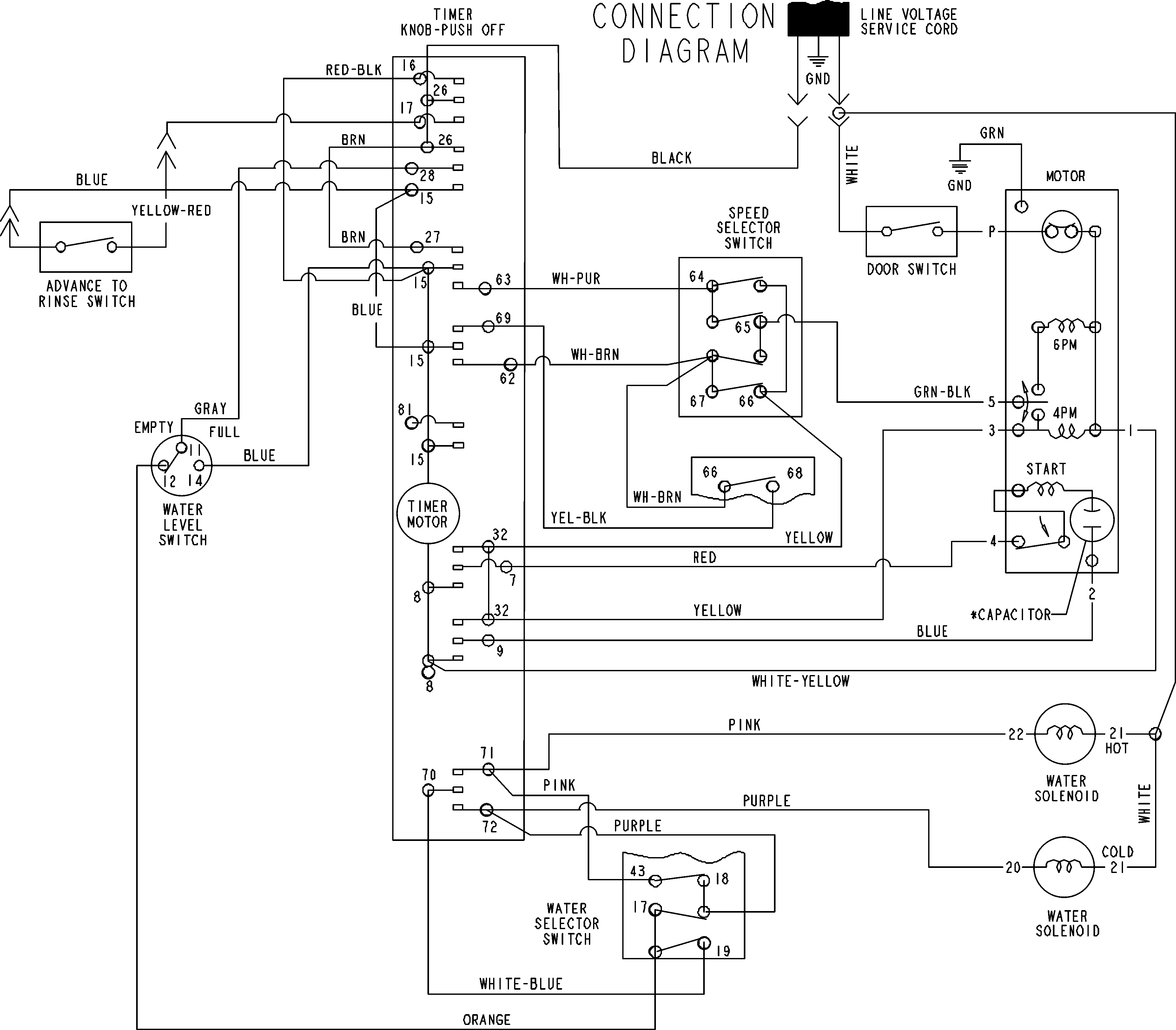 Wiring information
