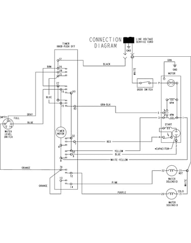 Wiring information
