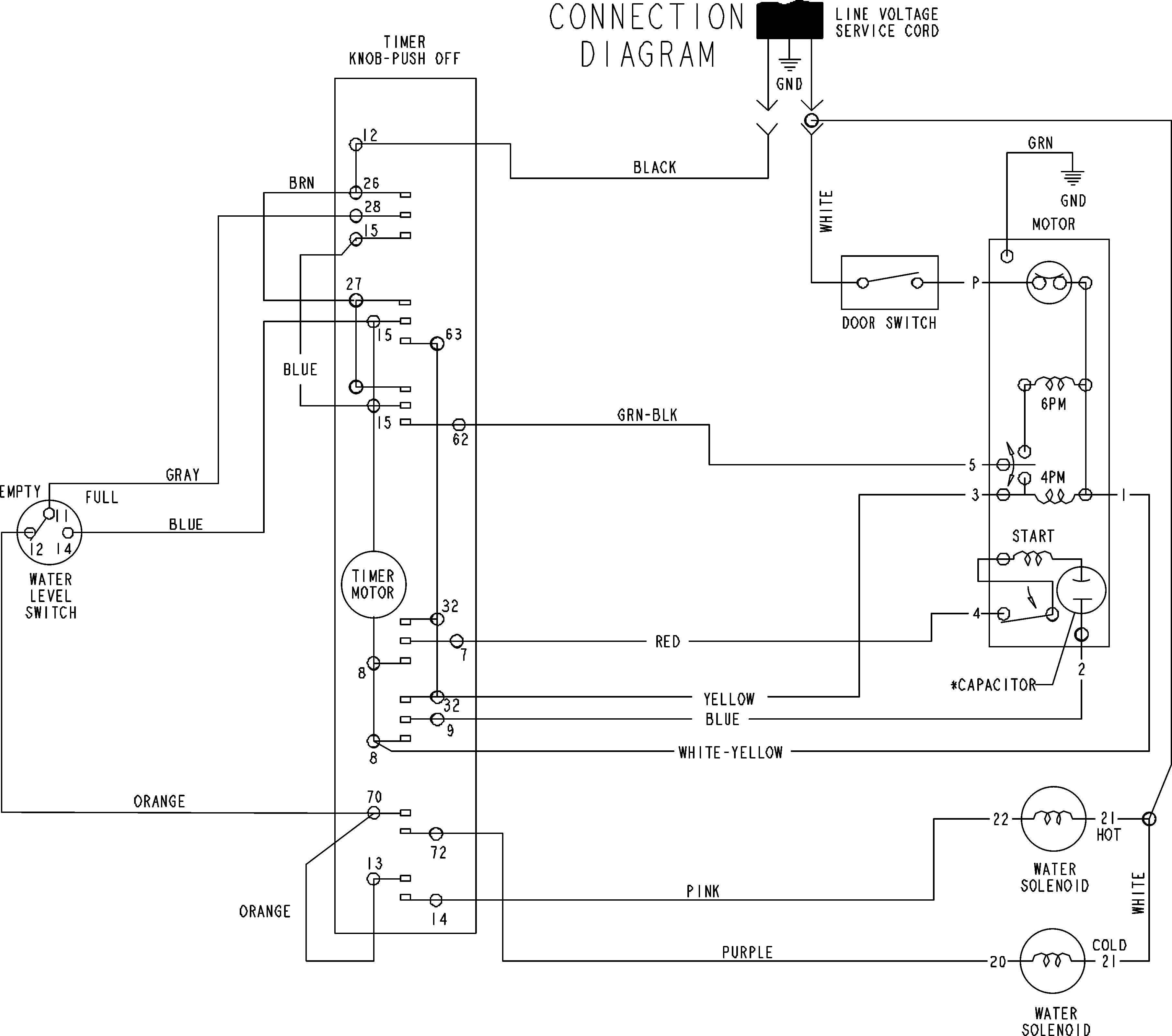 WIRING INFORMATION