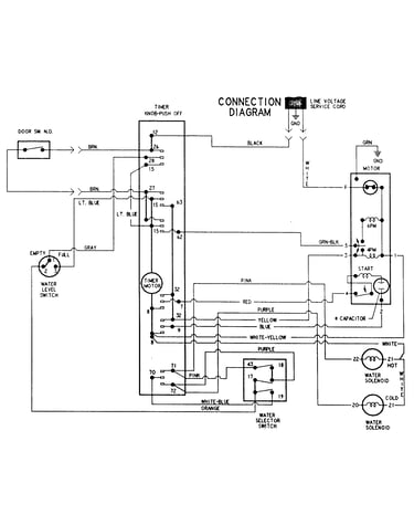 Wiring information