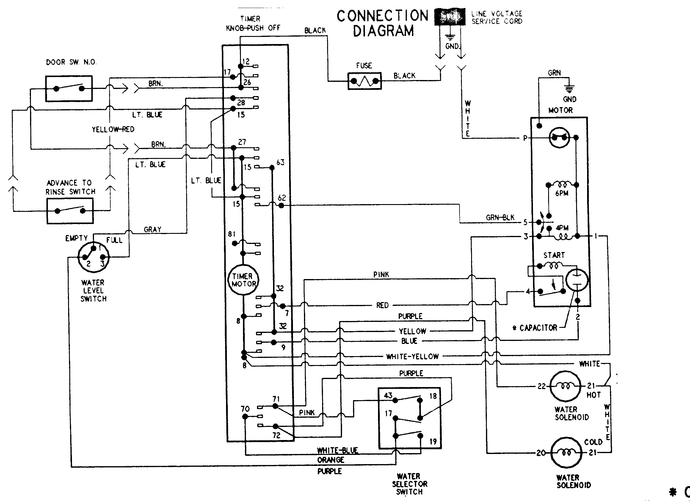 Wiring information