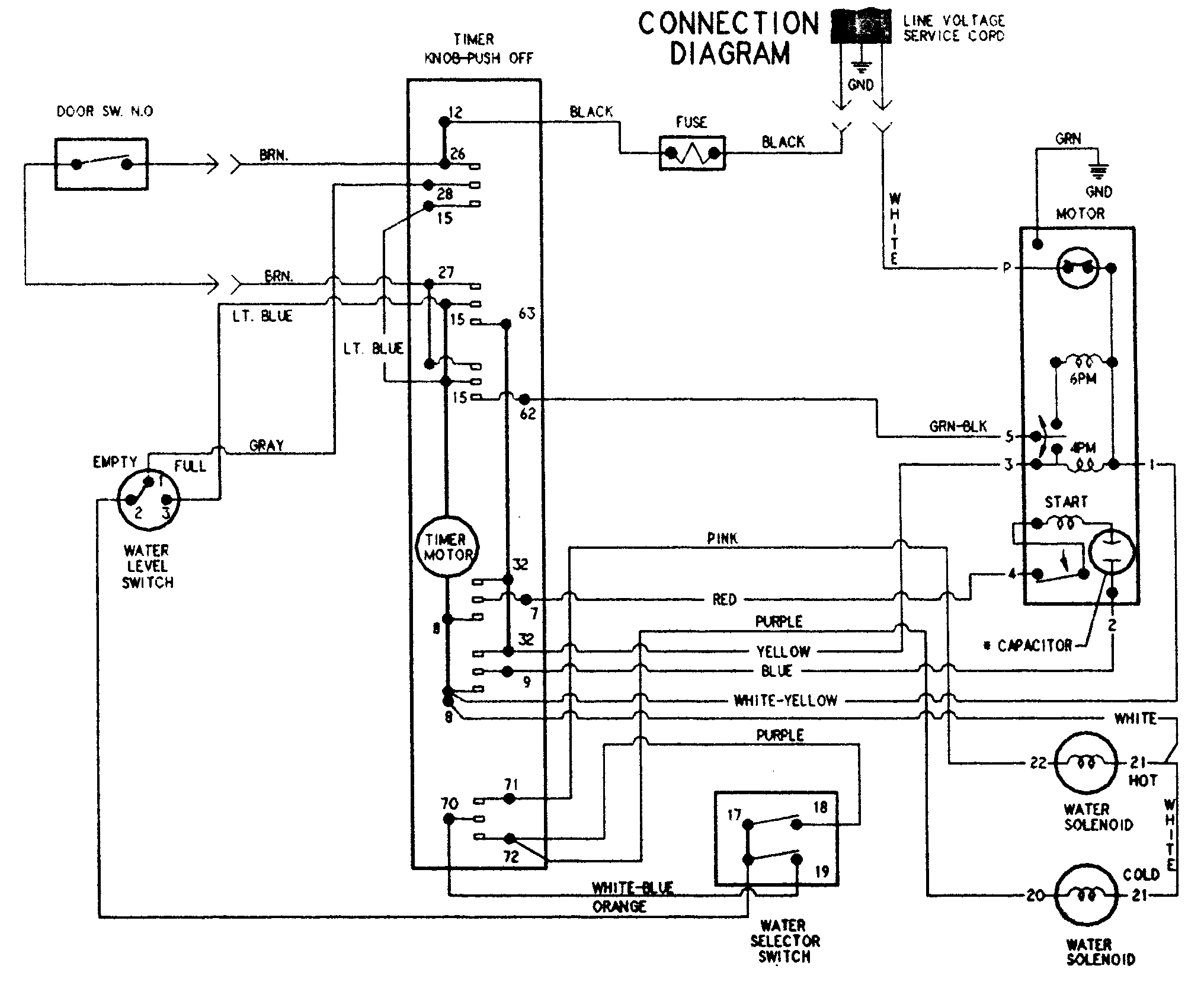 Wiring information