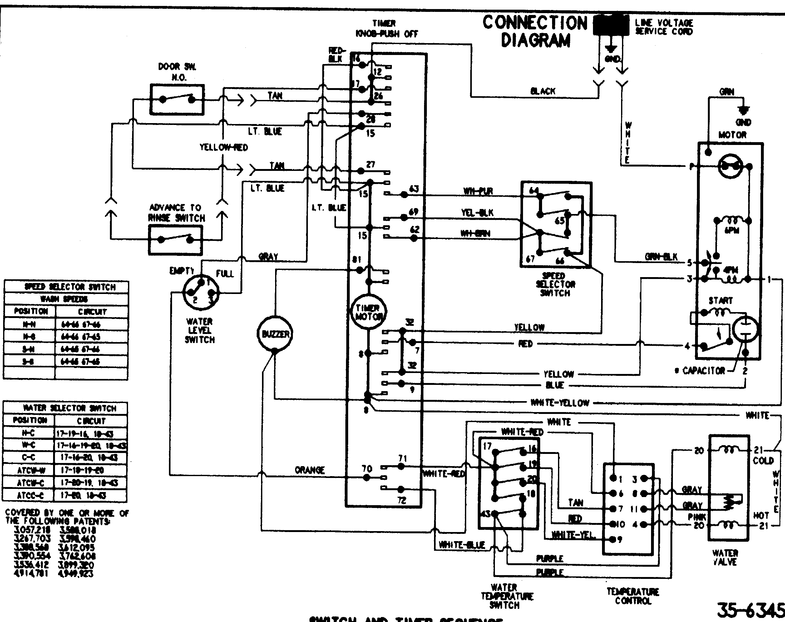Wiring information