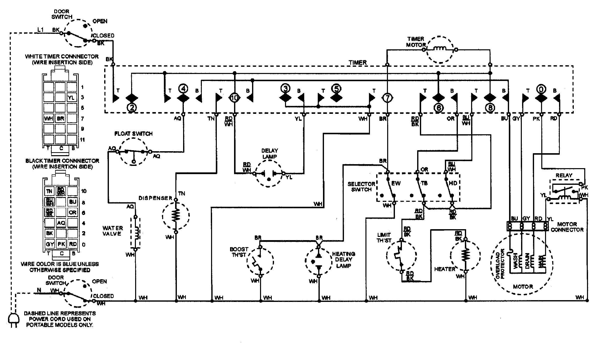 Wiring information