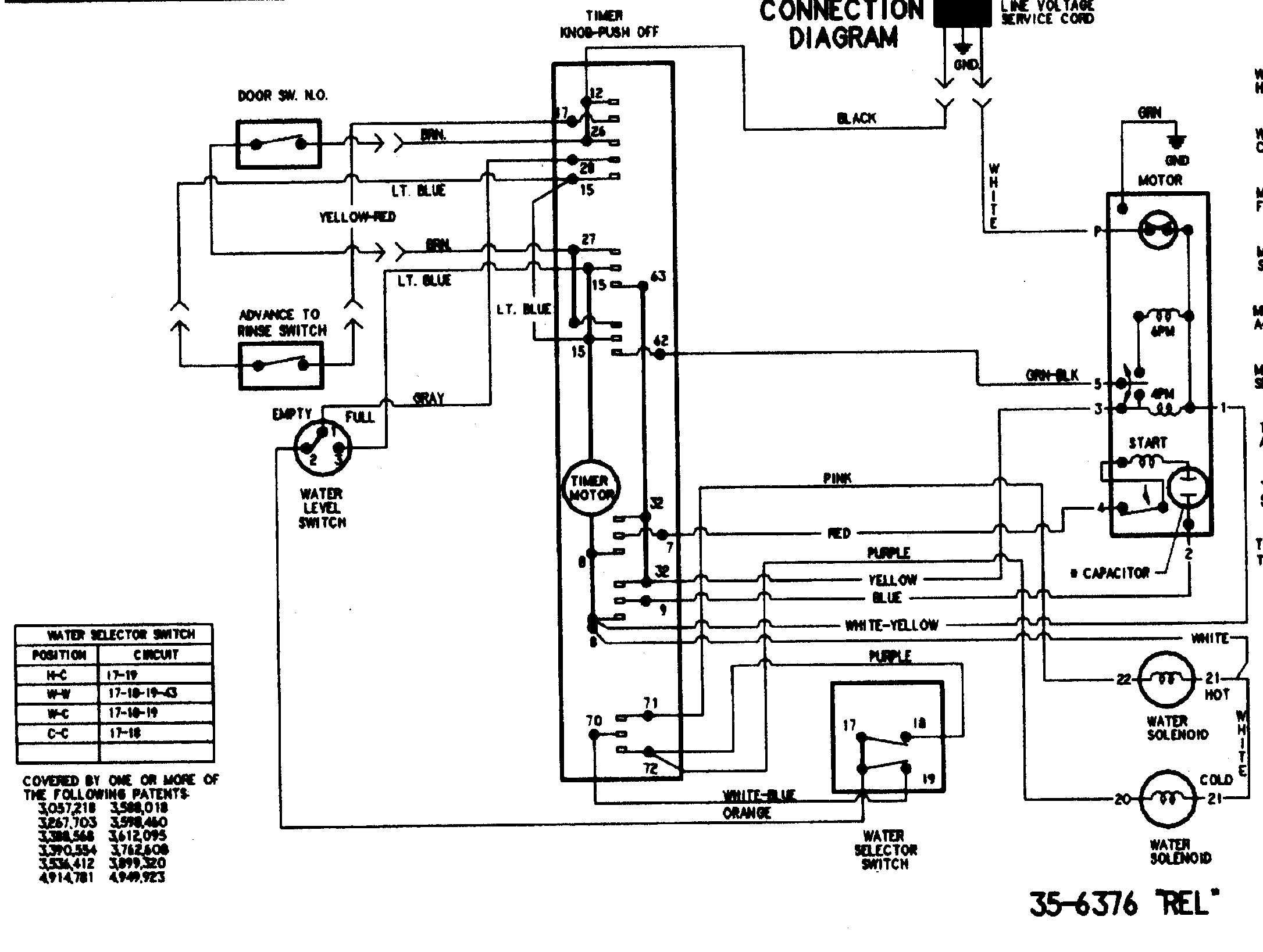 Wiring information