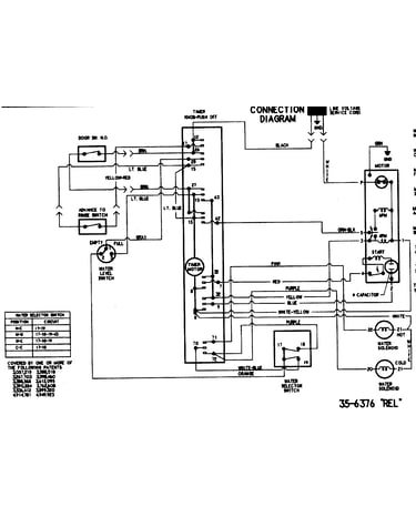 Wiring information