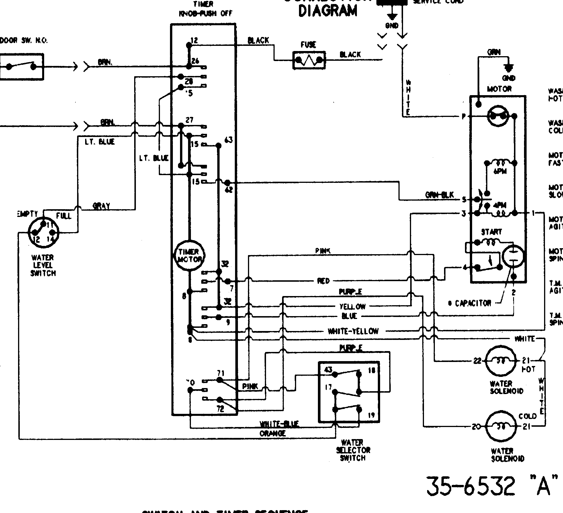 Wiring information