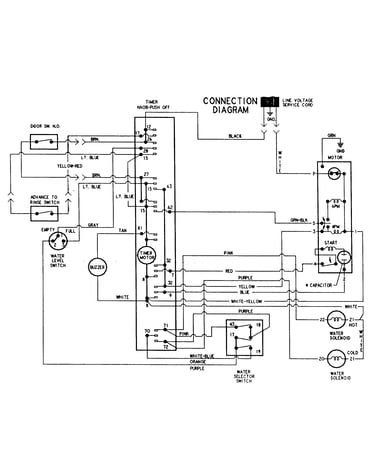 Wiring information