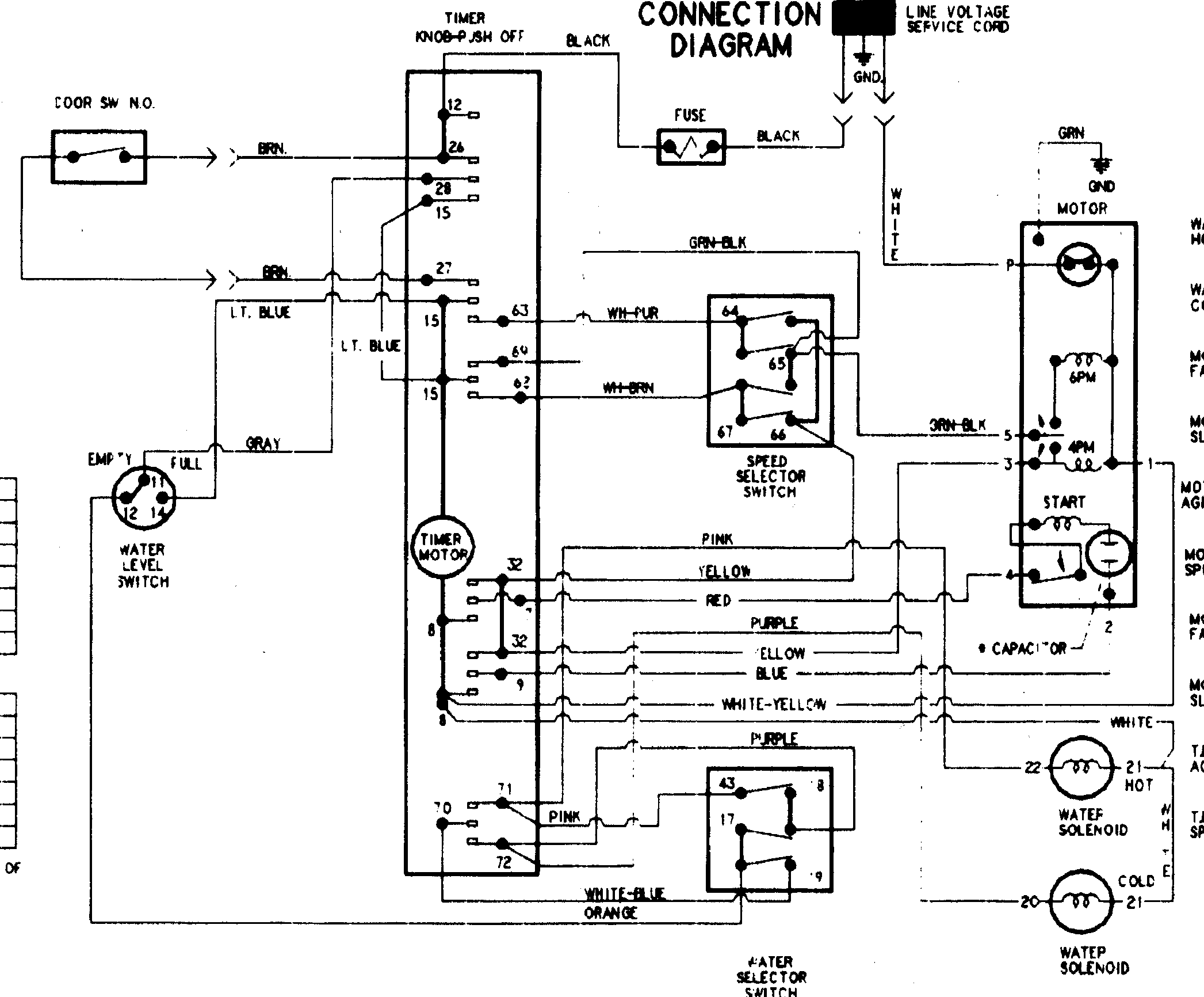 WIRING INFORMATION