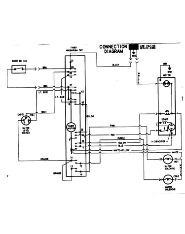 Wiring information