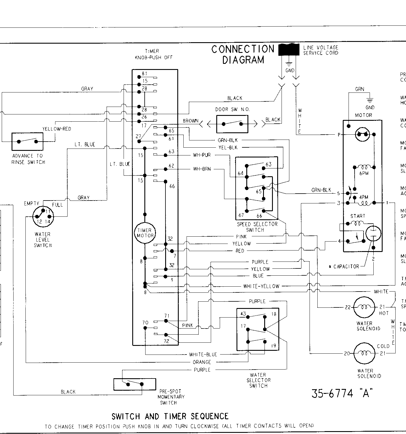 WIRING INFORMATION