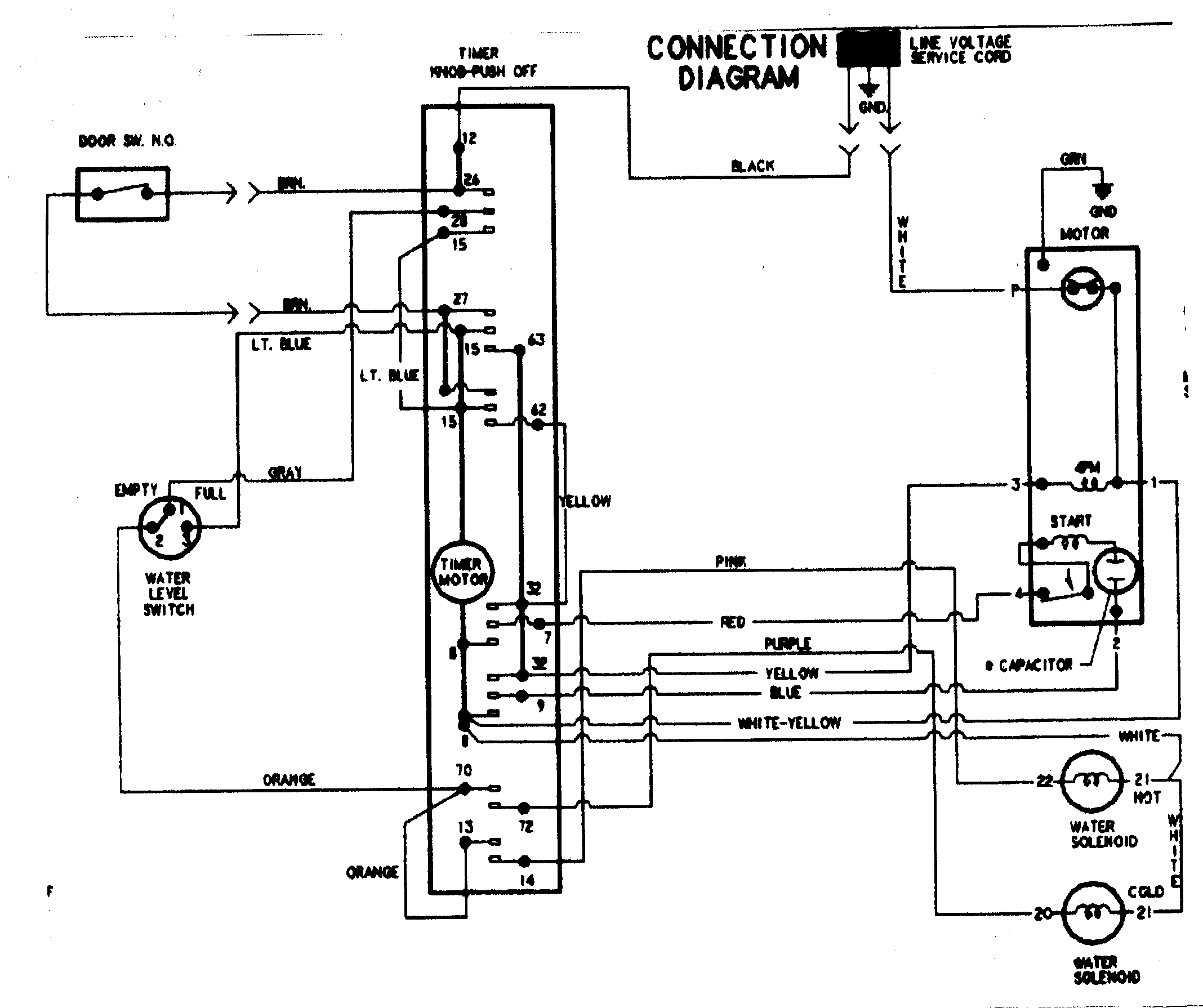 WIRING INFORMATION