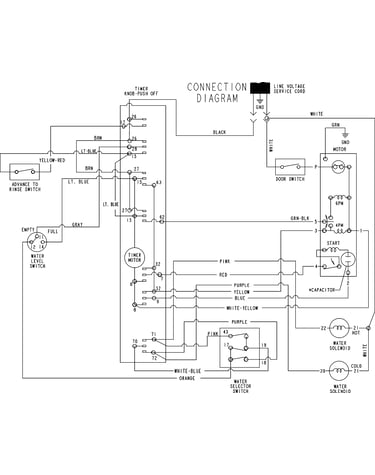 Wiring information