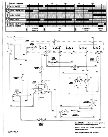 Wiring information