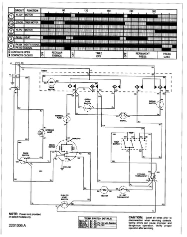 Wiring informtion (series 11)