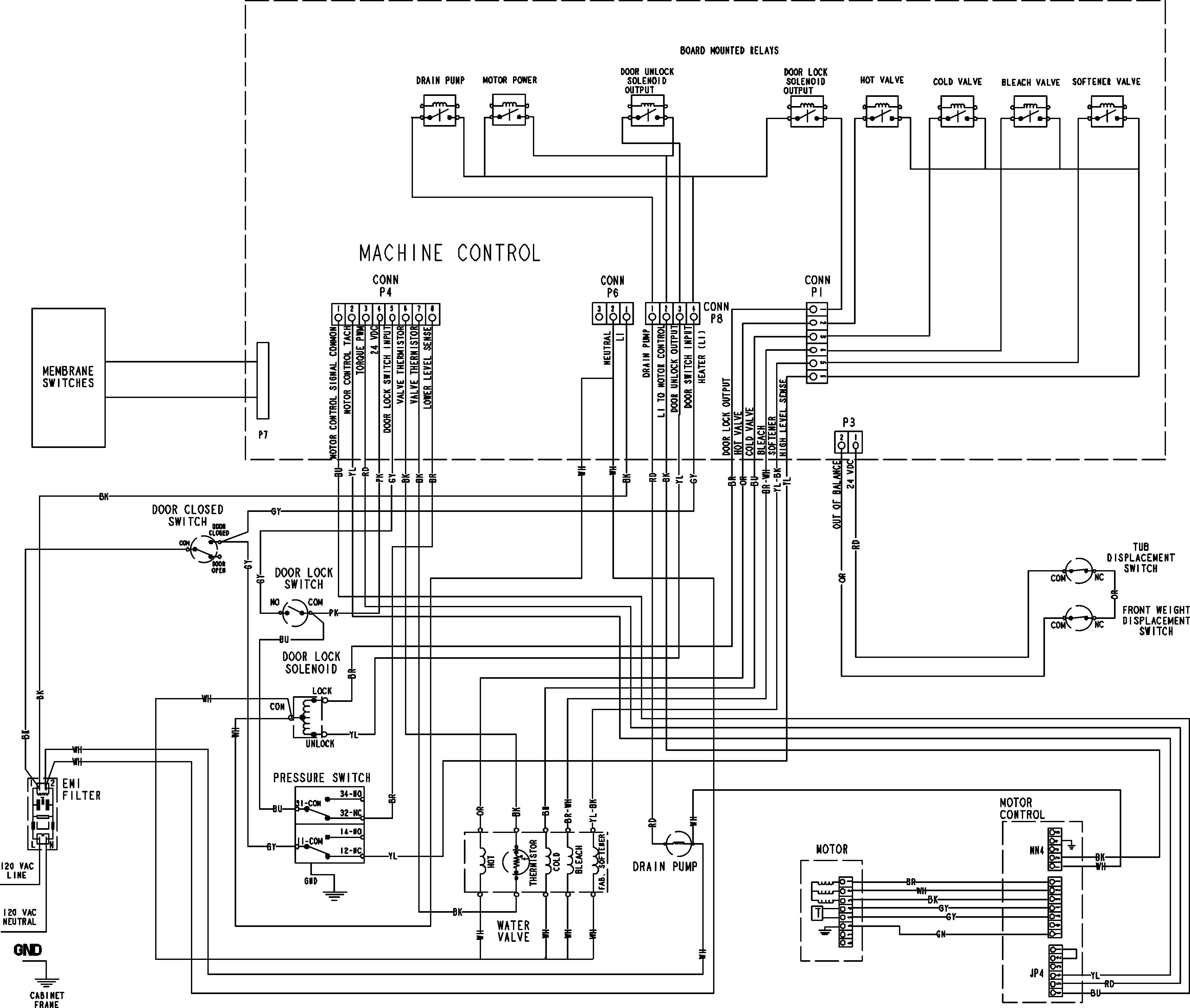 Wiring information