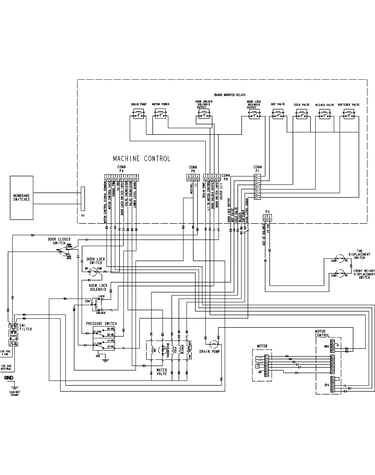 Wiring information