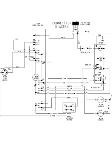 Wiring information