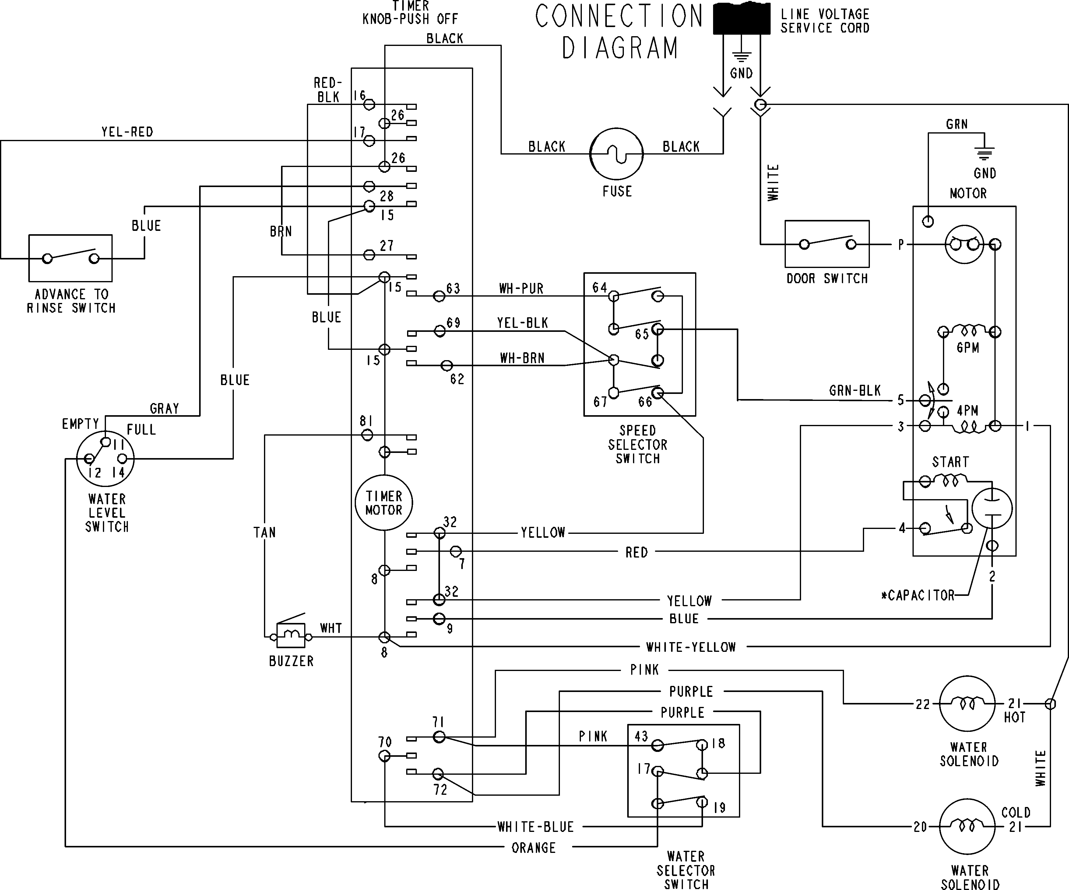 WIRING INFORMATION