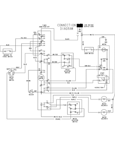 Wiring information