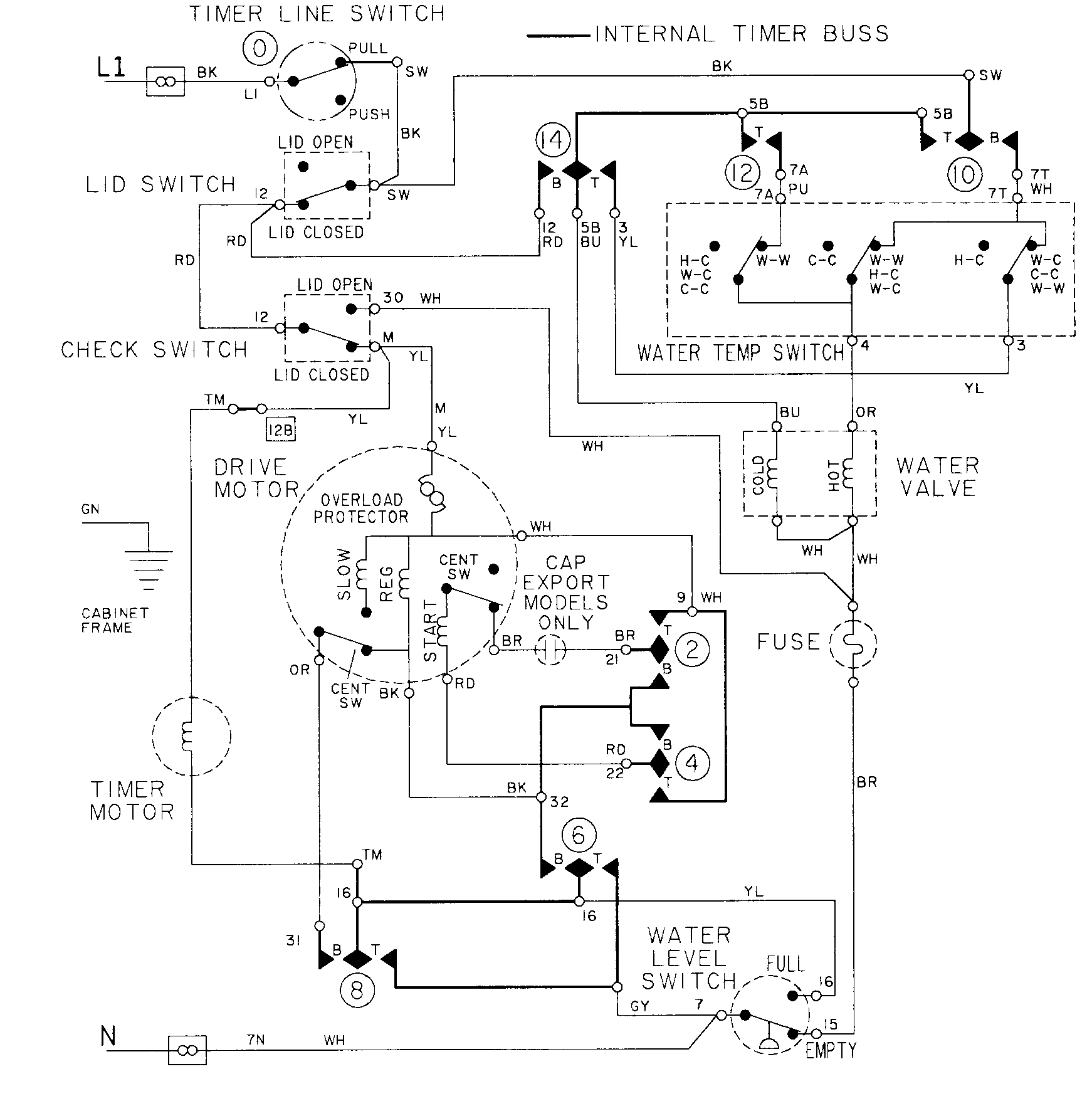 Wiring information