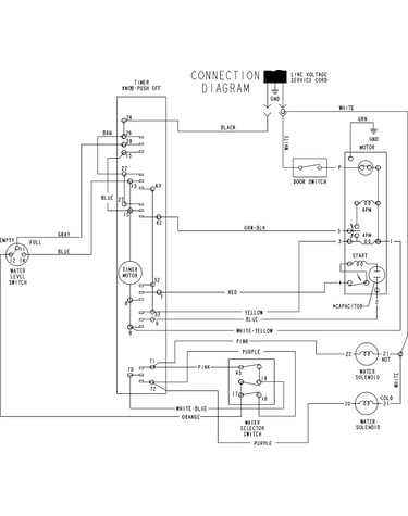 Wiring information