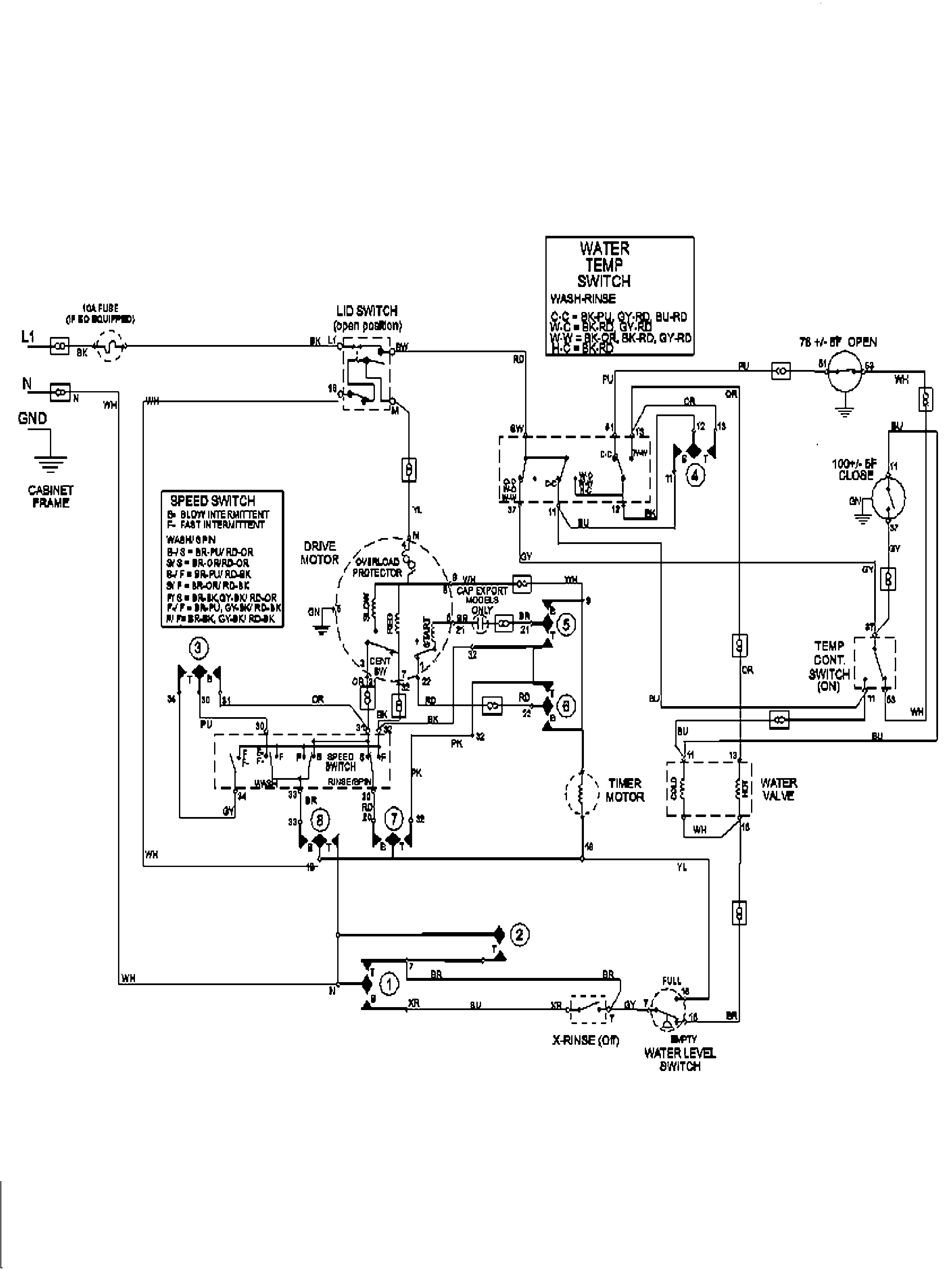 Wiring information