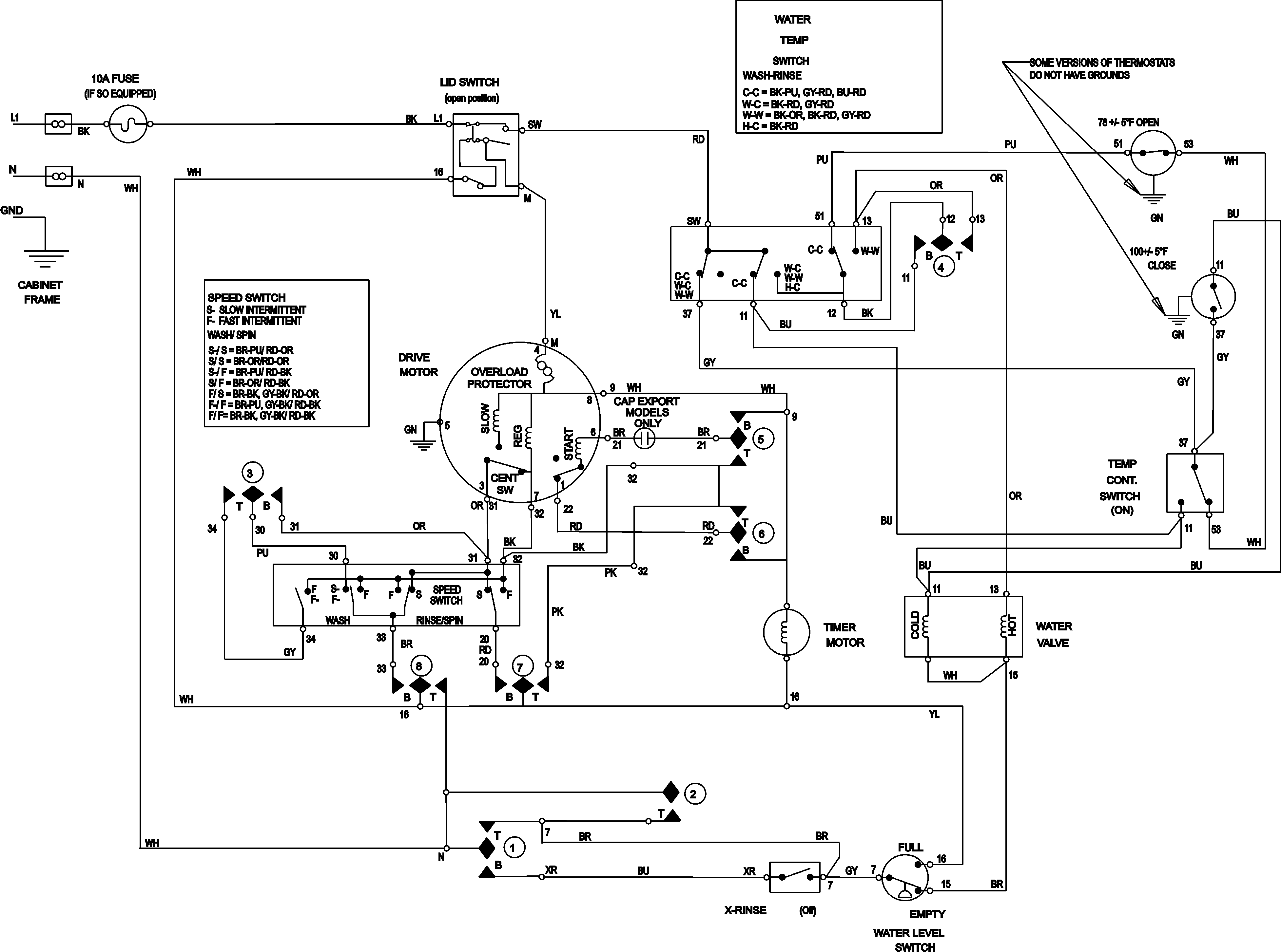 Wiring information