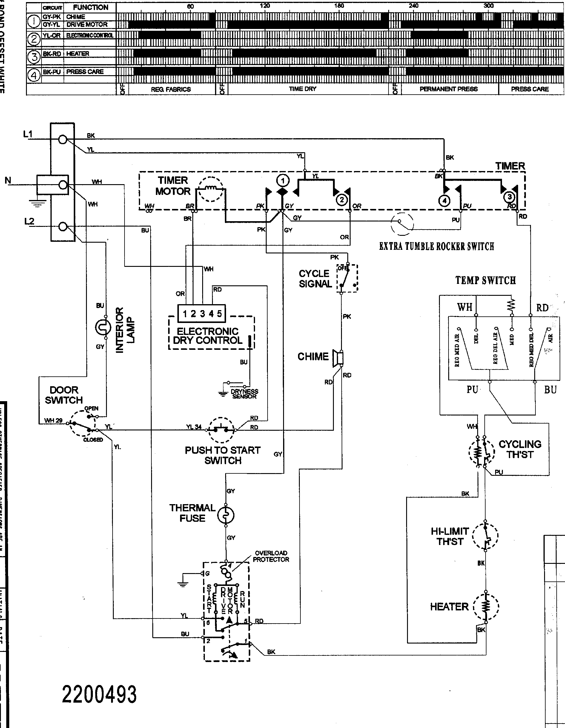 Wiring informtion