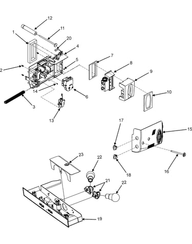 Controls