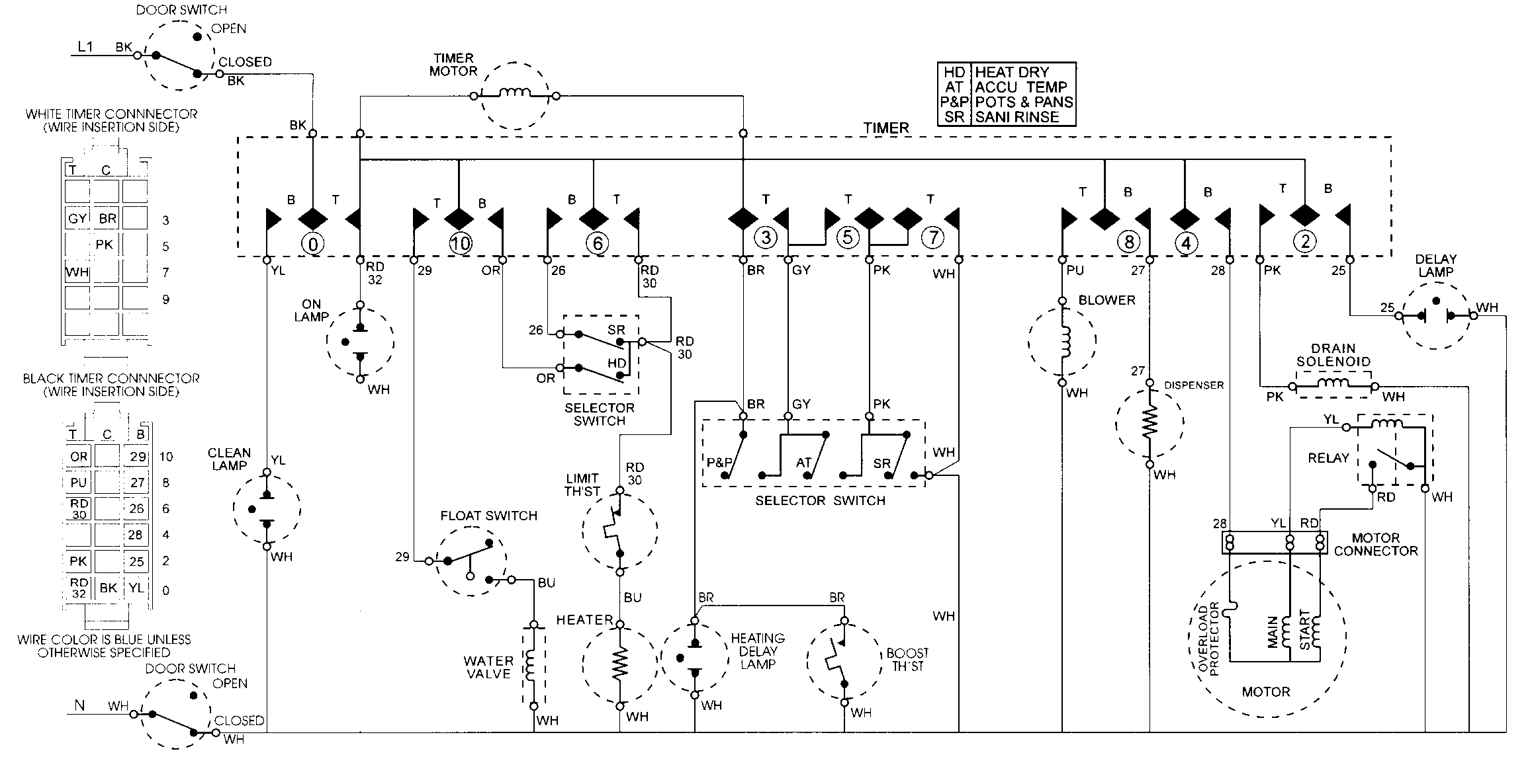 Wiring information