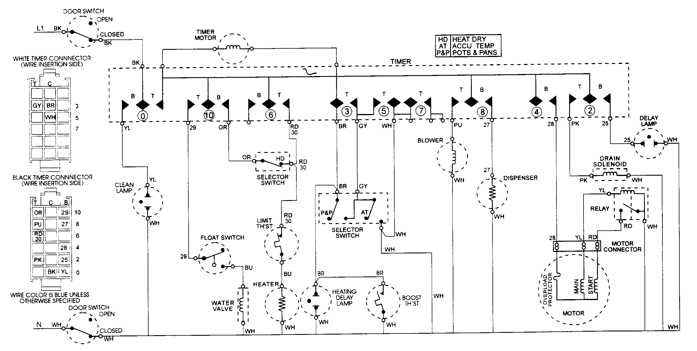 Wiring information