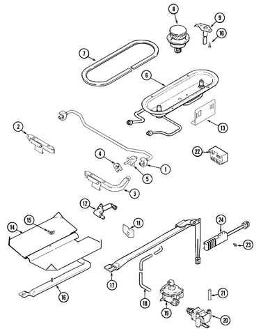 Gas controls