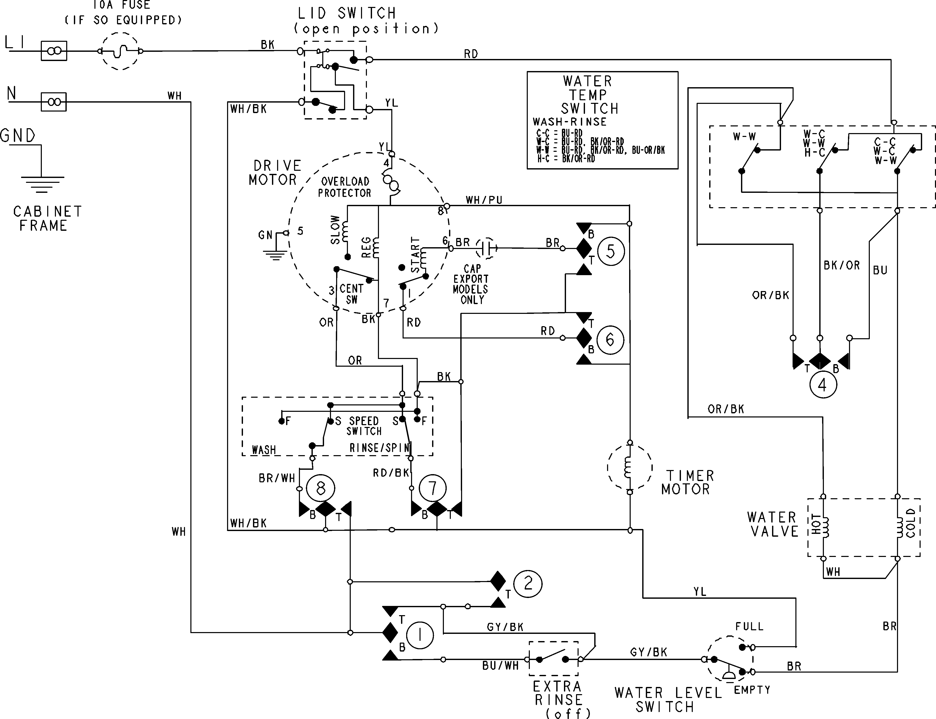 Wiring information