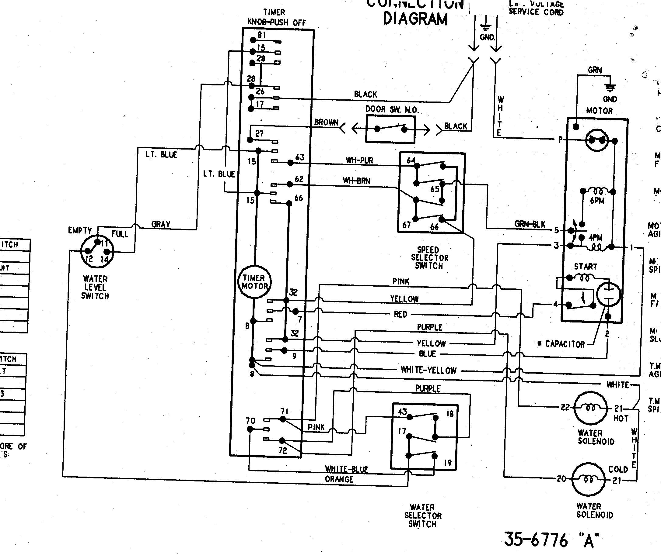 Wiring information
