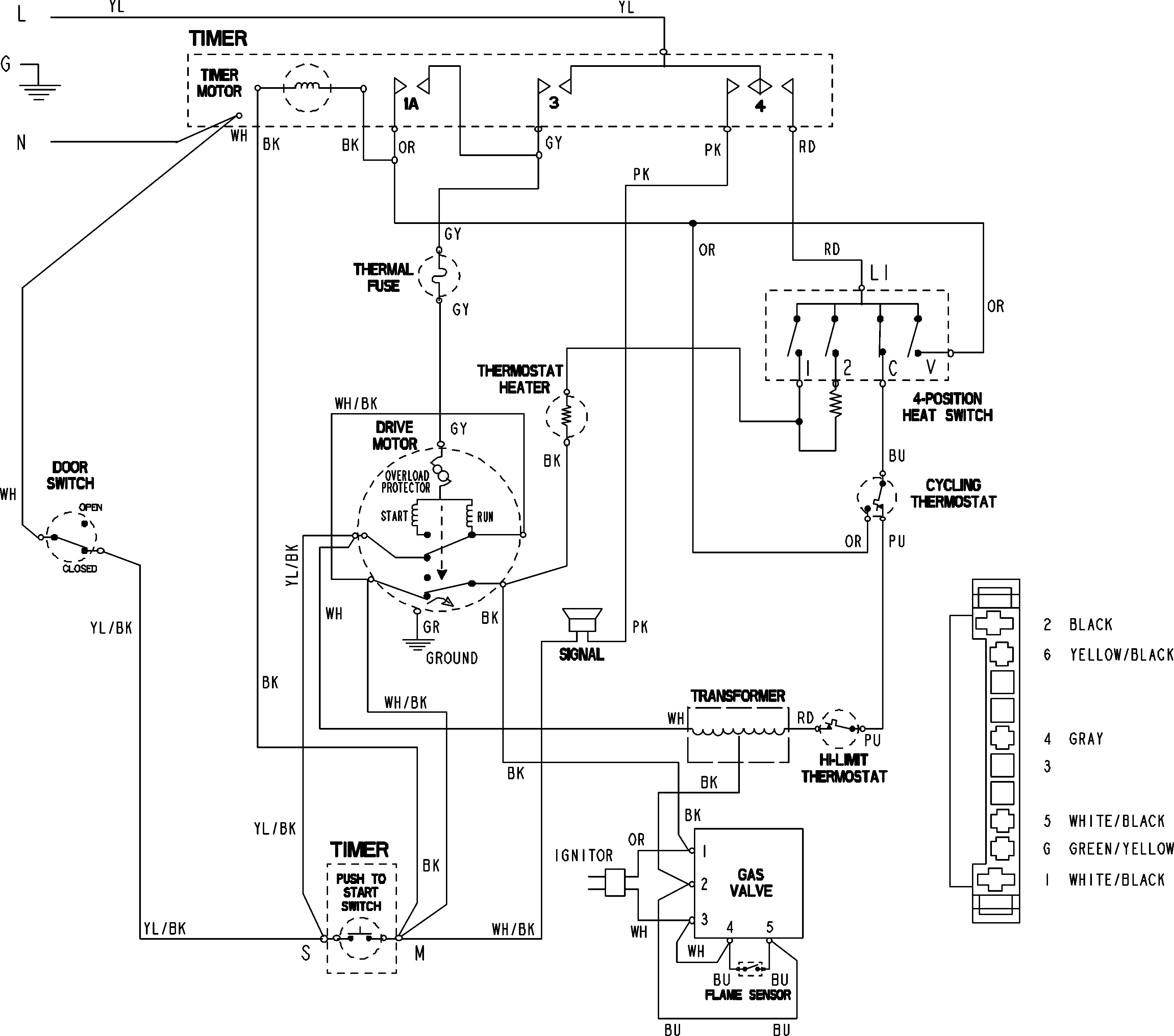 Wiring information